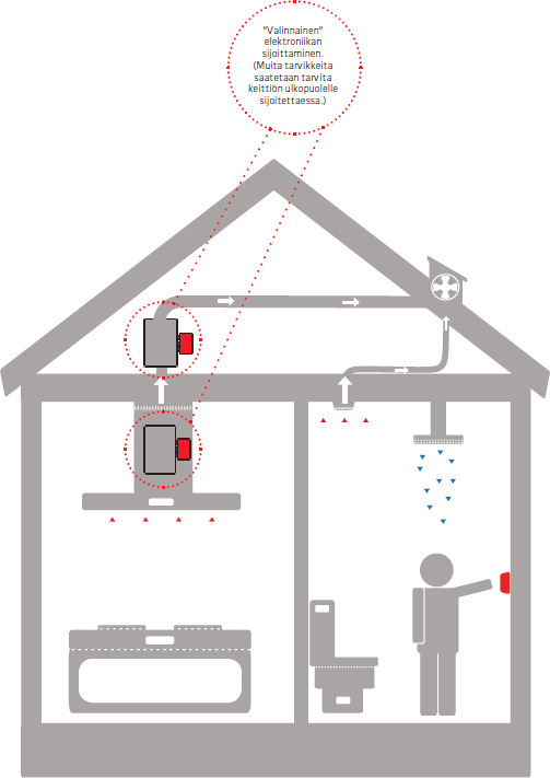 Thermex ventilatsiooni juhtimise/võimenduse moodul, Ø125mm