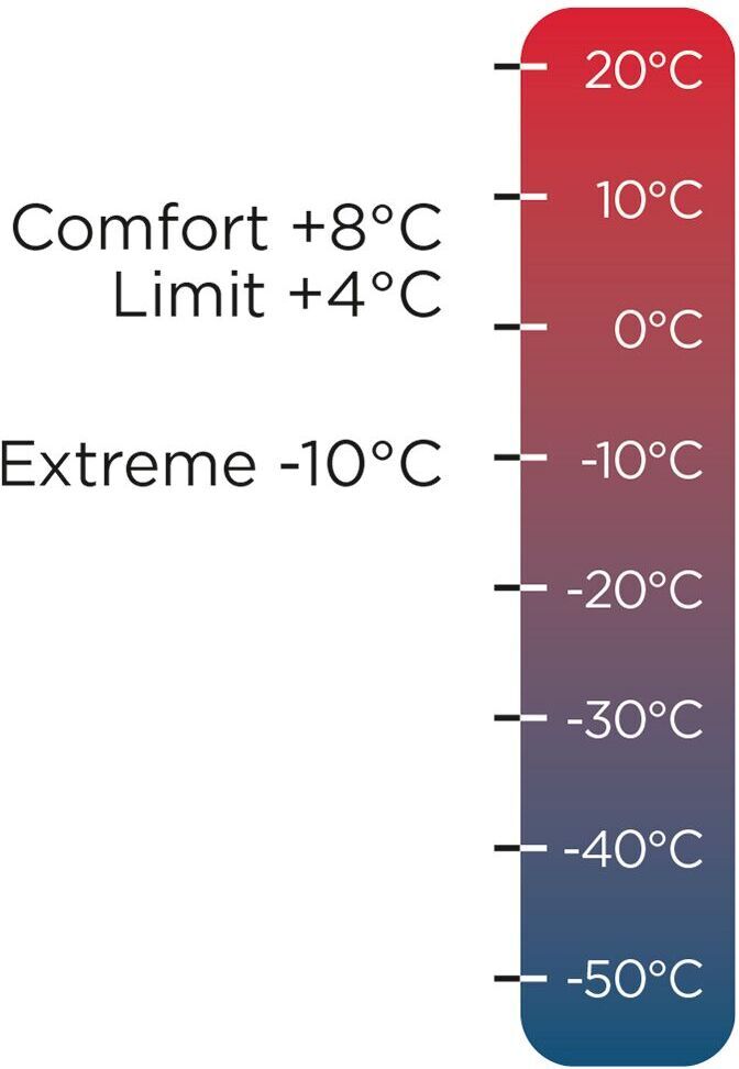 Halti Family L RC magamiskott - Image 2