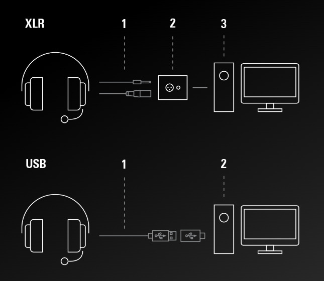 Audio-Technica ATH-M50xSTS StreamSet peakomplekt mikrofoniga, XLR / 3,5 mm - Image 4