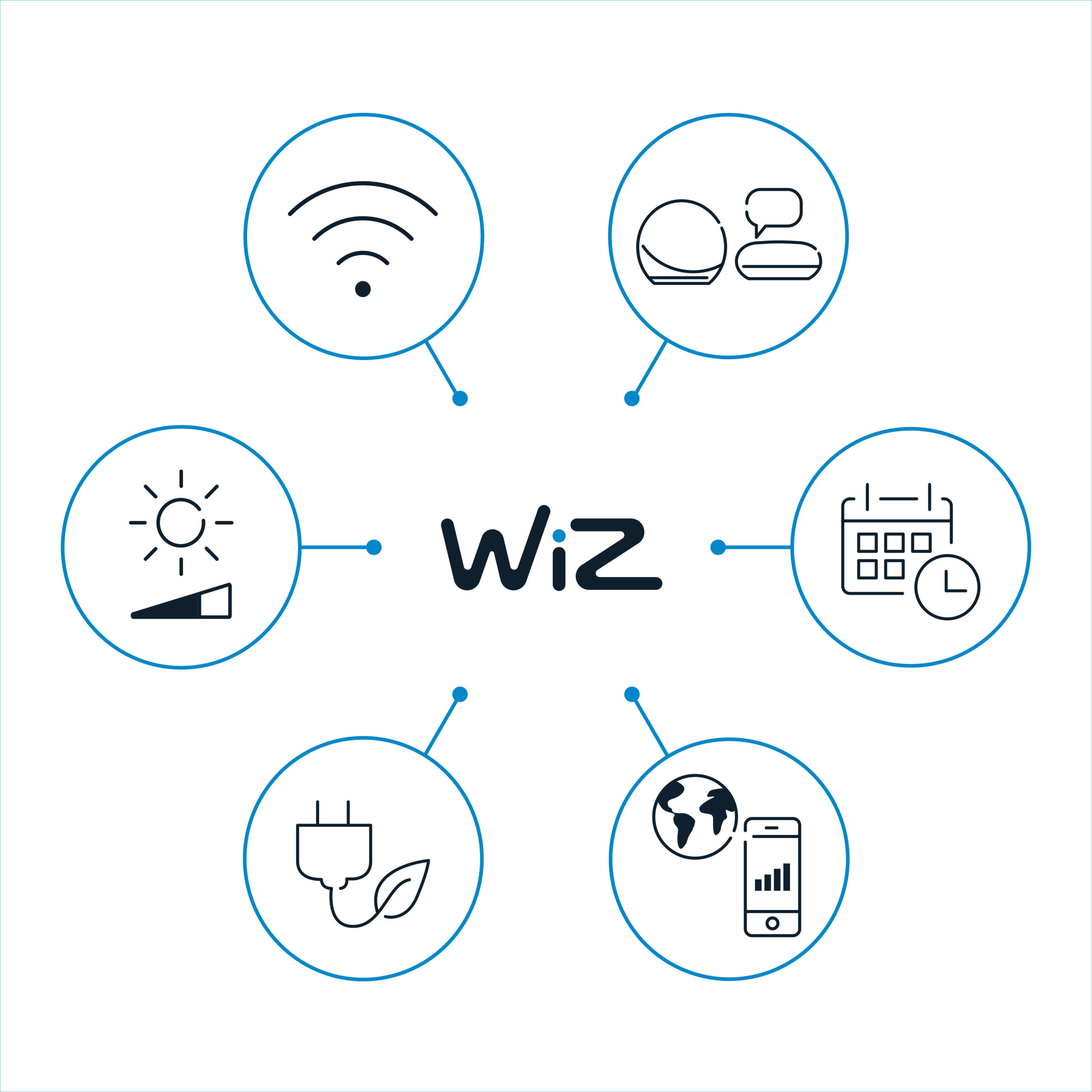 WiZ nutipirn, GU10, RGBW, kõik värvid ja valged valgusvarjud, Wi-Fi, 345 lm, 2 tk pakis - Image 5