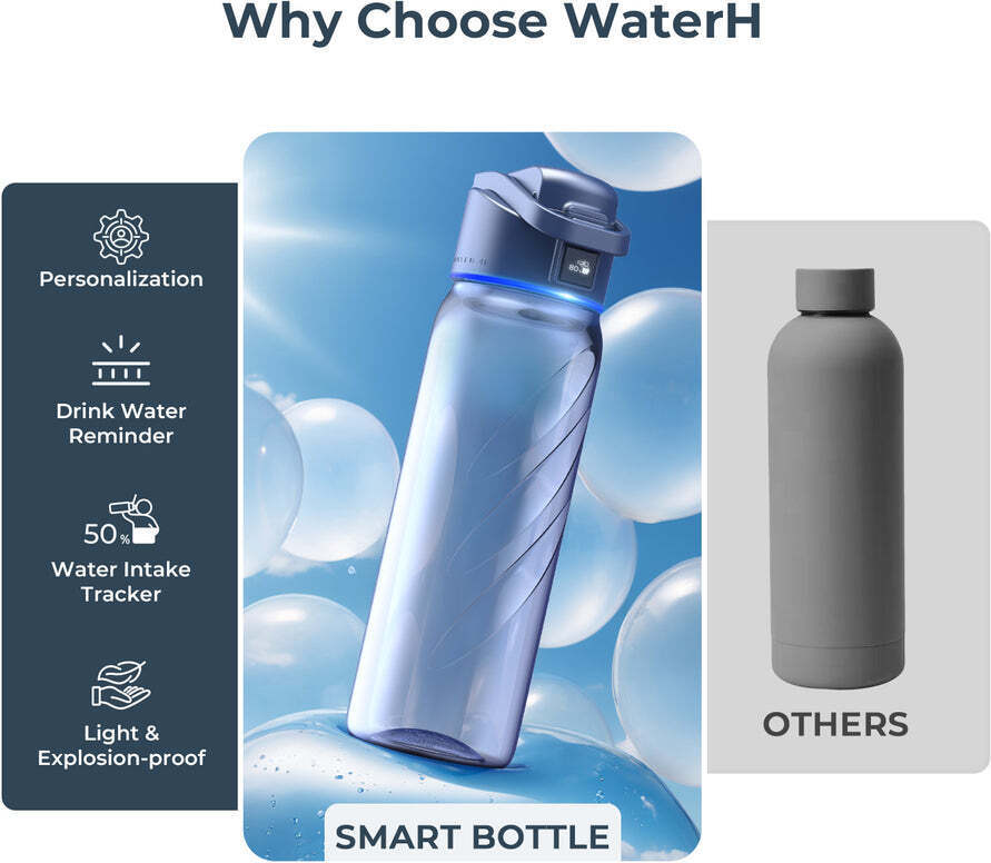 WaterH BOOST Lite Chug Lid nutikas joogipudel, 946 ml, sinine - Image 5
