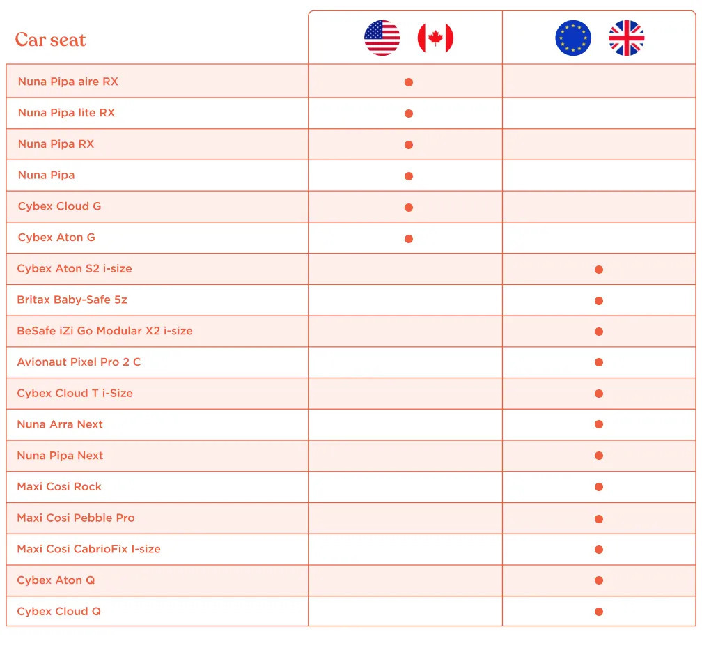 Ergobaby Metro 3 Turvahälli adapter - Image 2