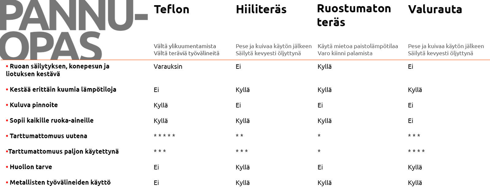 De Buyer Mineral B Element praepann, süsinikterasest, 28 cm - Image 5
