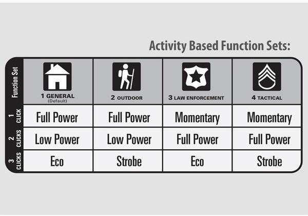 Maglite ML300L 6D LED Taskulamp, 694 lm - Image 3