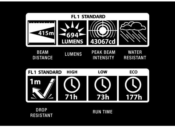 Maglite ML300L 6D LED Taskulamp, 694 lm - Image 2