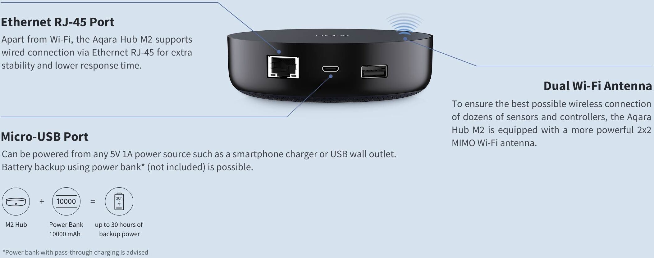 Aqara Hub M2 koduautomaatika kontroller - Image 4