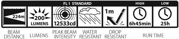 Maglite XL50 LED -taskulamp kinkekarbis, 172 lm - Image 3