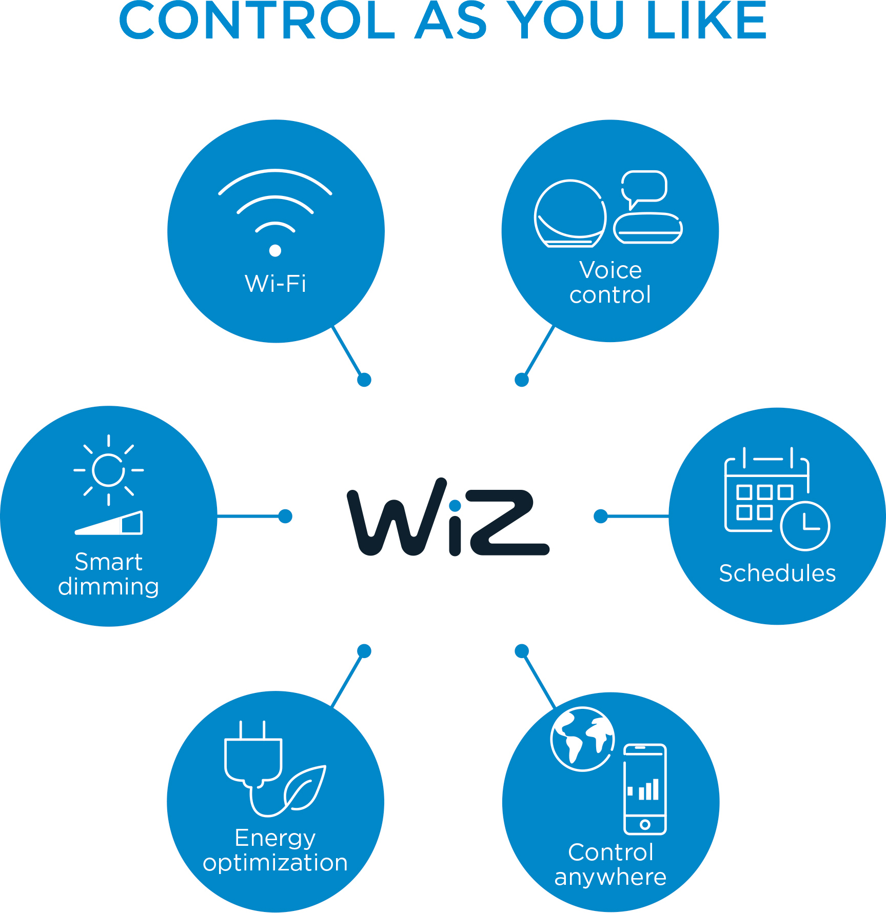 WiZ nutikas pirnikuul, E27, merevaigukollane klaas, reguleeritav valge - valge valguse varjundid, Wi-Fi, 2000-5000 K, 640 lm, 9 cm - Image 5