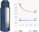 WaterH BOOST Chug Lid nutikas joogipudel, 946 ml, sinine - Pilt 2