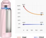 WaterH BOOST Chug Lid nutikas joogipudel, 946 ml, roosa - Pilt 2