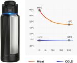 WaterH BOOST Chug Lid nutikas joogipudel, 946 ml, must - Pilt 2