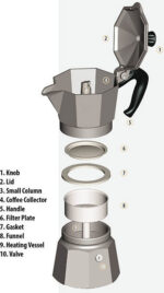Bialetti Moka Express pähklipann 2 tassi - Pilt 4