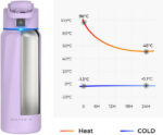 WaterH BOOST Chug Nutikas joogipudel kaanega, 946 ml, lilla - Pilt 2