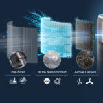 Philips PureProtect Water 3400 seeria HEPA NanoProtect filter, FY3400/30 - Pilt 2