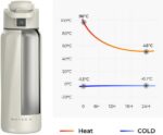 WaterH BOOST nutikas joogipudel Chug Lid, 946 ml, valge - Pilt 2