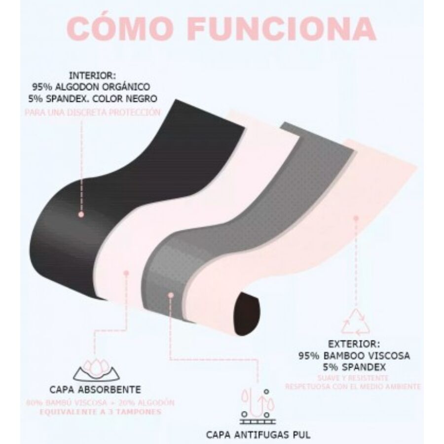 MENSTRUAL PANTIES SIZE XL - Image 3