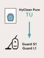 Miele HyClean Pure TU XL-tolmukottide pakk, 8 tk - Pilt 4