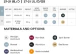Trangia 27-21 UL/D Storm pliit - Pilt 2