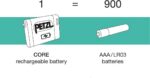 Petzl ACTIK CORE esilamp, 600 lm, must - Pilt 5